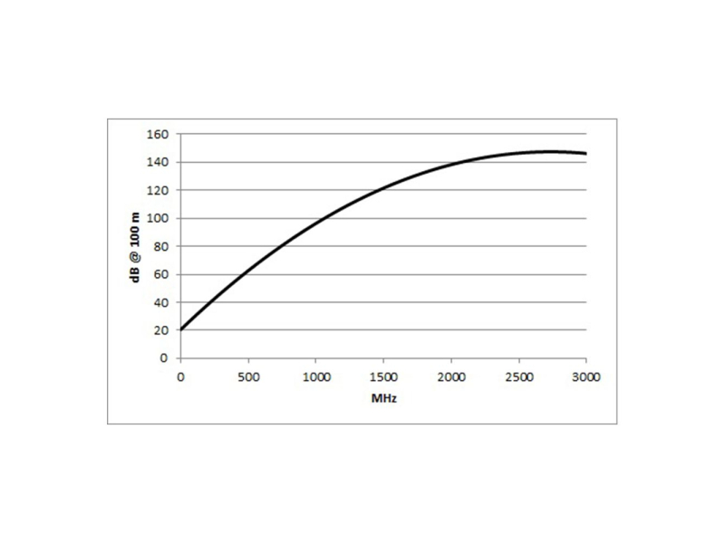 SOMMER CABLE Classic Series MKII; 1 x 0,42; PVC O 2,80 mm; czarny